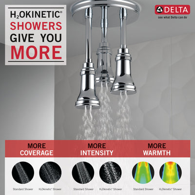Delta Chrome Finish 2.5 GPM H2Okinetic Pendant Triple Ceiling Mount Raincan Shower Head D5719025