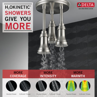 Delta Stainless Steel Finish 2.5 GPM H2Okinetic Pendant Triple Ceiling Mount Raincan Shower Head D57190SS25