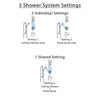 Delta Cassidy Chrome Finish Shower System with Temp2O Control, 3-Setting Diverter, Ceiling Mount Showerhead, and Hand Shower with Grab Bar SS140041