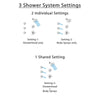 Delta Addison Chrome Finish Shower System with Control Handle, 3-Setting Diverter, Showerhead, and 3 Body Sprays SS1429211