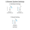 Delta Linden Chrome Finish Shower System with Control Handle, 3-Setting Diverter, Showerhead, and 3 Body Sprays SS1429411