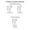 Delta Cassidy Chrome Finish Shower System with Control Handle, 3-Setting Diverter, Showerhead, and Hand Shower with Grab Bar SS1429713