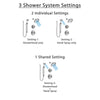 Delta Cassidy Chrome Finish Shower System with Control Handle, 3-Setting Diverter, Showerhead, and Hand Shower with Slidebar SS1429725
