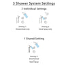 Delta Lahara Stainless Steel Shower System with Normal Shower Handle, 3-setting Diverter, Modern Round Showerhead, and Handheld Shower SS143885SS