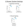 Delta Lahara Venetian Bronze Finish Shower System with Control Handle, 3-Setting Diverter, Dual Showerhead, and Hand Shower with Grab Bar SS1438RB5