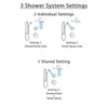 Delta Lahara Stainless Steel Finish Shower System with Control Handle, 3-Setting Diverter, Showerhead, and Hand Shower with Grab Bar SS1438SS1