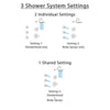 Delta Addison Stainless Steel Finish Shower System with Control Handle, 3-Setting Diverter, Showerhead, and 3 Body Sprays SS1492SS3