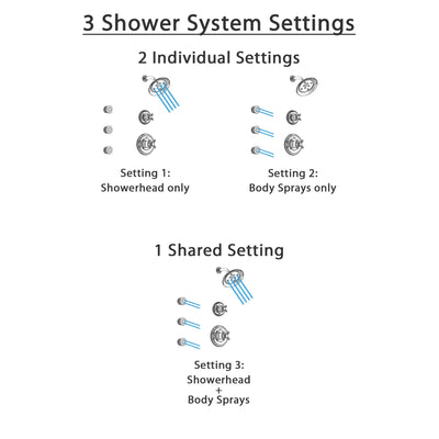 Delta Cassidy Polished Nickel Finish Shower System with Control Handle, 3-Setting Diverter, Showerhead, and 3 Body Sprays SS14971PN6
