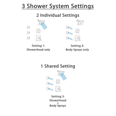 Delta Dryden Venetian Bronze Finish Shower System with Dual Control Handle, 3-Setting Diverter, Showerhead, and 3 Body Sprays SS172512RB2