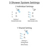 Delta Tesla Chrome Finish Shower System with Dual Control Handle, 3-Setting Diverter, Showerhead, and 3 Body Sprays SS172522