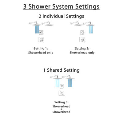 Delta Vero Champagne Bronze Finish Shower System with Dual Control Handle, 3-Setting Diverter, 2 Showerheads SS17253CZ4
