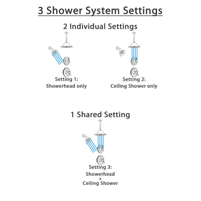 Delta Victorian Champagne Bronze Shower System with Dual Control Handle, 3-Setting Diverter, Showerhead, and Ceiling Mount Showerhead SS17255CZ4