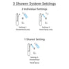 Delta Compel Chrome Finish Shower System with Dual Control Handle, 3-Setting Diverter, Showerhead, and Hand Shower with Grab Bar SS172613