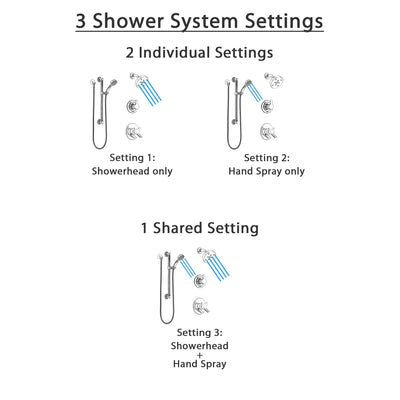 Delta Compel Chrome Finish Shower System with Dual Control Handle, 3-Setting Diverter, Showerhead, and Hand Shower with Grab Bar SS172613