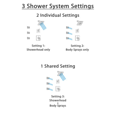 Delta Zura Polished Nickel Finish Shower System with Dual Control Handle, 3-Setting Diverter, Showerhead, and 3 Body Sprays SS17274PN1
