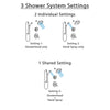 Delta Cassidy Chrome Finish Shower System with Dual Control Handle, 3-Setting Diverter, Showerhead, and Hand Shower with Grab Bar SS172973