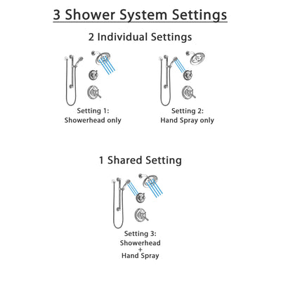Delta Cassidy Chrome Finish Shower System with Dual Control Handle, 3-Setting Diverter, Showerhead, and Hand Shower with Grab Bar SS172973