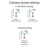 Delta Cassidy Chrome Finish Shower System with Dual Control Handle, 3-Setting Diverter, Showerhead, and Hand Shower with Slidebar SS172975