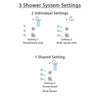 Delta Lahara Chrome Finish Shower System with Dual Control Handle, 3-Setting Diverter, Showerhead, and 3 Body Sprays SS17388