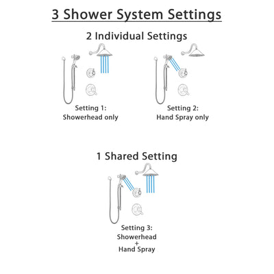 Delta Lahara Venetian Bronze Finish Shower System with Dual Control Handle, 3-Setting Diverter, Showerhead, and Hand Shower with Slidebar SS1738RB7