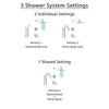 Delta Compel Chrome Shower System with Dual Control Shower Handle, 3-setting Diverter, Large Square Rain Shower Head, and Hand Held Shower SS176182