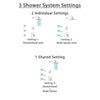 Delta Zura Chrome Finish Shower System with Dual Control Handle, 3-Setting Diverter, Showerhead, and 3 Body Sprays SS17743