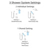 Delta Zura Stainless Steel Finish Shower System with Dual Control Handle, 3-Setting Diverter, Showerhead, and Hand Shower with Slidebar SS1774SS8