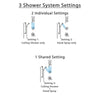 Delta Linden Chrome Finish Shower System with Dual Control Handle, 3-Setting Diverter, Ceiling Mount Showerhead, and Hand Shower with Grab Bar SS17941