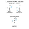 Delta Cassidy Chrome Finish Shower System with Dual Control Handle, 3-Setting Diverter, Showerhead, and 3 Body Sprays SS17977