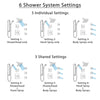 Delta Dryden Dual Thermostatic Control Stainless Steel Finish Shower System, Diverter, Showerhead, 3 Body Sprays, and Grab Bar Hand Spray SS17T2512SS1
