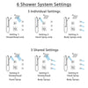 Delta Dryden Chrome Shower System with Dual Thermostatic Control, Diverter, Showerhead, 3 Body Sprays, and Hand Shower with Grab Bar SS17T25141
