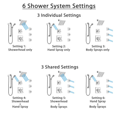 Delta Dryden Chrome Shower System with Dual Thermostatic Control, Diverter, Showerhead, 3 Body Sprays, and Hand Shower with Grab Bar SS17T25142