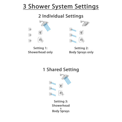 Delta Tesla Chrome Finish Shower System with Dual Thermostatic Control Handle, 3-Setting Diverter, Showerhead, and 3 Body Sprays SS17T25222