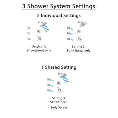 Delta Tesla Polished Nickel Finish Shower System with Dual Thermostatic Control Handle, 3-Setting Diverter, Showerhead, and 3 Body Sprays SS17T2522PN1