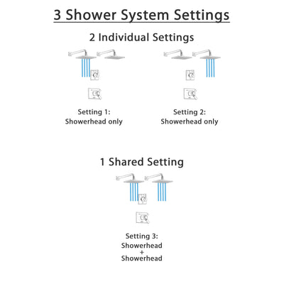 Delta Vero Champagne Bronze Finish Shower System with Dual Thermostatic Control Handle, 3-Setting Diverter, 2 Showerheads SS17T2531CZ4