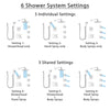 Delta Vero Dual Thermostatic Control Stainless Steel Finish Shower System, 6-Setting Diverter, Showerhead, 3 Body Sprays, and Hand Shower SS17T2532SS4