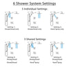 Delta Vero Chrome Shower System with Dual Thermostatic Control Handle, 6-Setting Diverter, 2 Showerheads, and Hand Shower with Grab Bar SS17T25333