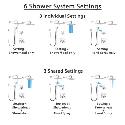 Delta Vero Chrome Finish Shower System with Dual Thermostatic Control Handle, 6-Setting Diverter, 2 Showerheads, Hand Shower with Slidebar SS17T25335