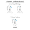 Delta Victorian Chrome Finish Shower System with Dual Thermostatic Control Handle, Diverter, Showerhead, and Hand Shower with Slidebar SS17T25514