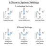 Delta Trinsic Chrome Shower System with Dual Thermostatic Control, Diverter, Showerhead, Ceiling Mount Showerhead, and Temp2O Hand Shower SS17T25915