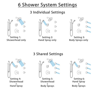 Delta Trinsic Venetian Bronze Shower System with Dual Thermostatic Control, Diverter, Showerhead, 3 Body Sprays, and Grab Bar Hand Shower SS17T2591RB2