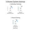 Delta Trinsic Chrome Finish Shower System with Dual Thermostatic Control Handle, 3-Setting Diverter, Showerhead, and 3 Body Sprays SS17T25921