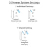 Delta Trinsic Champagne Bronze Shower System with Dual Thermostatic Control Handle, Diverter, Showerhead, and Hand Shower SS17T2592CZ3