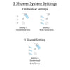 Delta Trinsic Venetian Bronze Shower System with Dual Thermostatic Control Handle, 3-Setting Diverter, Showerhead, and 3 Body Sprays SS17T2592RB2