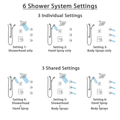 Delta Zura Chrome Shower System with Dual Thermostatic Control, Diverter, Showerhead, 3 Body Sprays, and Hand Shower with Grab Bar SS17T27422