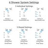 Delta Zura Chrome Finish Shower System with Dual Thermostatic Control Handle, 6-Setting Diverter, 2 Showerheads, 3 Body Sprays SS17T27426