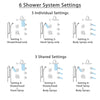 Delta Addison Dual Thermostatic Control Stainless Steel Finish Shower System, Diverter, Showerhead, 3 Body Sprays, Grab Bar Hand Spray SS17T2922SS2