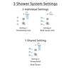 Delta Lahara Chrome Finish Shower System with Dual Thermostatic Control Handle, 3-Setting Diverter, Showerhead, and 3 Body Sprays SS17T3812