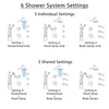 Delta Lahara Venetian Bronze Shower System with Dual Thermostatic Control, Diverter, Showerhead, 3 Body Sprays, and Grab Bar Hand Shower SS17T382RB5