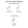 Delta Lahara Stainless Steel Shower System with Thermostatic Shower Handle, 3-setting Diverter, Large Ceiling Mount Rain Showerhead, and Handheld Shower Spray SS17T3883SS